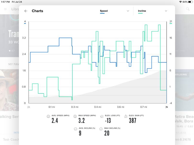 View of the post-workout charts on the iFIT app.