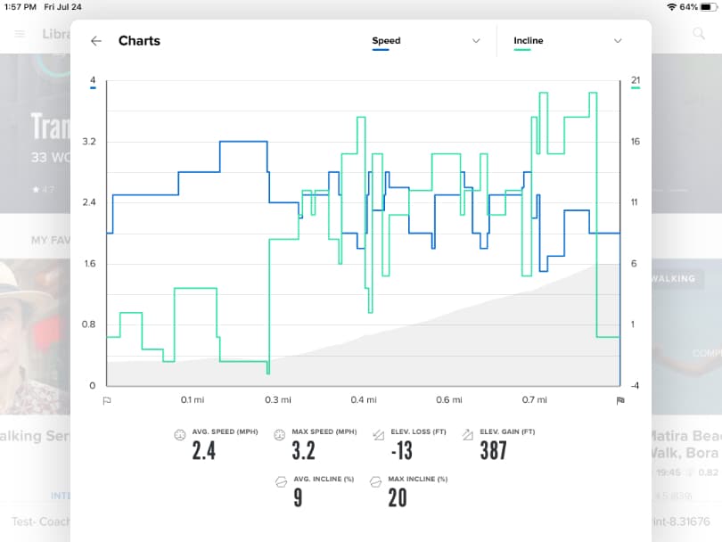 View of the post-workout charts on the iFIT app.